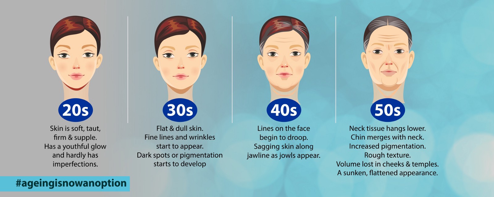 Aging The Bane of your Skin Derma Centre